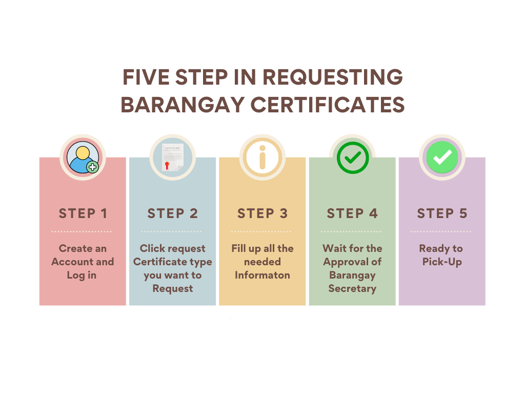 Guide step 1